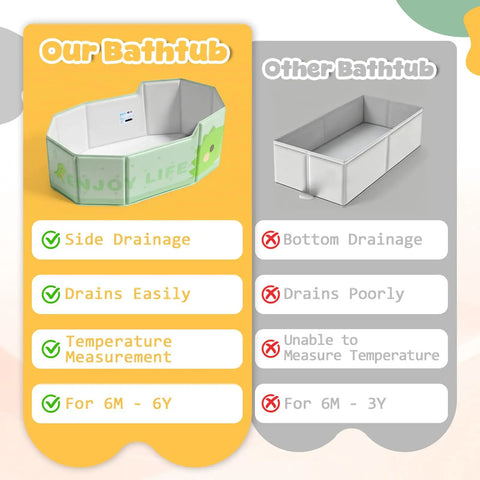 No Sweat Portable Folding Toddler Bathtub Equipped With Reliable Temperature Indicator Sticker And Swift Side Drain Valve for easy drainage and compact use.