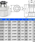 Technical specifications and design of pneumatic push to connect fittings, straight male quick connectors, copper and plastic construction, 145 psi.