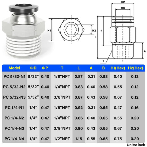 Technical specifications and design of pneumatic push to connect fittings, straight male quick connectors, copper and plastic construction, 145 psi.