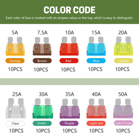Color-coded assortment of One Hundred Piece Standard Blade Fuses Assortment Kit For Cars Trucks And RV Fast Blow Electrical Protection