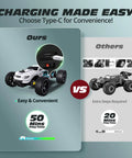 Kids RC Car 1 To 18 Scale Offroad Buggy With 2.4GHz Remote And 2WD Drive Top Speed 20 Km Per Hour USB C Charging Comparison