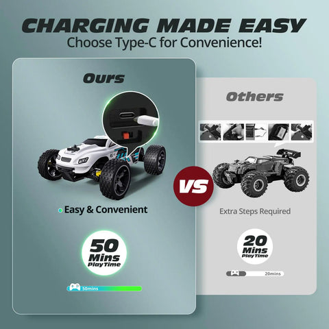 Kids RC Car 1 To 18 Scale Offroad Buggy With 2.4GHz Remote And 2WD Drive Top Speed 20 Km Per Hour USB C Charging Comparison