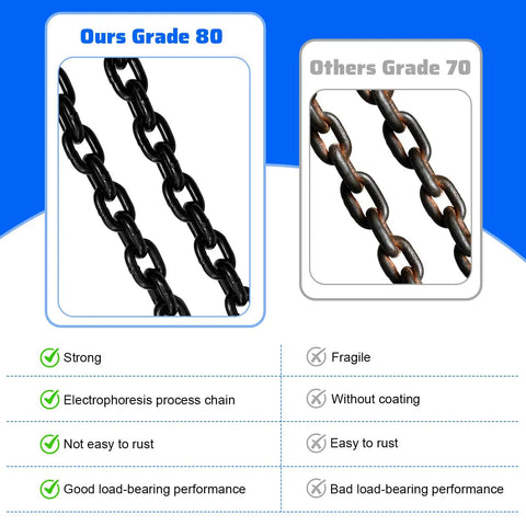 Heavy Duty 6 Ton Chain Sling 5 16 Inch By 5 Feet G80 Alloy Steel Four Way Quadruple Leg Lifting Slings With Four Safety Grab Hooks For Rigging Hoists And Engine Lifts close-up of Grade 80 black chain links