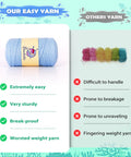 Comparison of yarns highlighting ease of use and quality; part of the All In One Beginner Crochet Kit With Axolotl Pattern And Video Tutorials For Adults And Teens Starter Friendly No Fuss Do It Yourself Knitting Set With Four Easy Yarns Stuffing Hooks Safety Eyes Scissors Pattern Guide And Basic Manual
