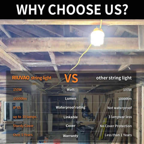 Comparison of RIUVAO vs other string light, 100 Foot LED Construction String Light Set With Ten 15W Lamps, jobsite setting