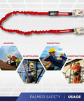6 Ft Single Leg Safety Lanyard With Internal Shock Absorber And Dual Snap Hooks, OSHA ANSI compliant, shown with usage examples