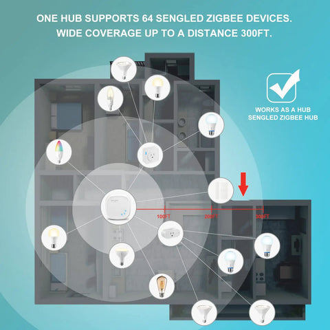 Alexa Enabled Smart LED Bulbs Bundle With Hub 2700K Soft White A19 Dimmable 800 Lumens 60W Equivalent E26 Base Includes 1 Smart Hub And 2 LED Bulbs Perfect For Home Automation And Voice Control No Fuss Setup