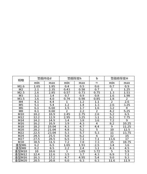 Assorted Stainless Steel Lock Washers Kit M1.6 To M27 A2 304 Grade Split Spring Washers For Auto Enthusiasts, Machinery, And DIY Projects, Easy Install, No Tools Needed, Durable, Surface Safe, Great For Automotive And Gearhead Projects. size chart