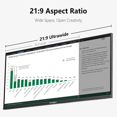 21:9 aspect ratio 40 Inch 5K Ultrawide Monitor for laptop, 100Hz IPS display, showing data graph on screen