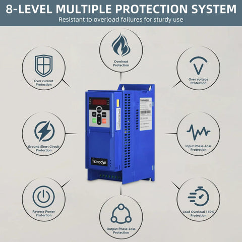 Beefy Industrial Grade 4KW 5HP 480V Three Phase Variable Frequency Drive showing 8-level protection system features