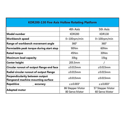 KDR200-130 specifications table for Premium Hollow Rotary Platform Indexing Table For CNC Routers, detailing axes, speed, and torque.