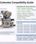 Carburetor Compatibility Guide with diagram, features, and chainsaw models list for Carburetor Rebuild Kit For Poulan Pro Chainsaws And Craftsman 35cc 42cc Models Easy Install Complete Kit With Gaskets Fuel Line Filter Primer Bulb Spark Plug Adjustment Tool Walbro WT Compatible.