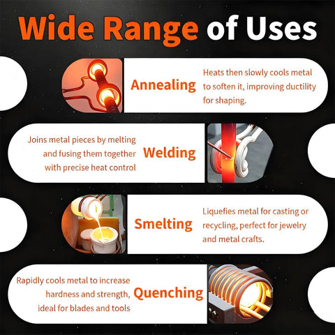Infographic showing uses of Heavy Duty 15KW Industrial Induction Heater With Rock Solid Safety Shield and Smooth Water Cooling System.