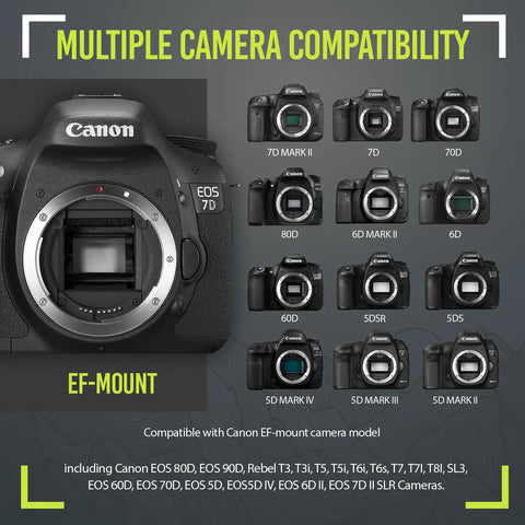 High Power 420 To 1600mm F8.3 HD Manual Telephoto Zoom Lens For EOS Cameras Ideal For Sports And Wildlife with camera mount