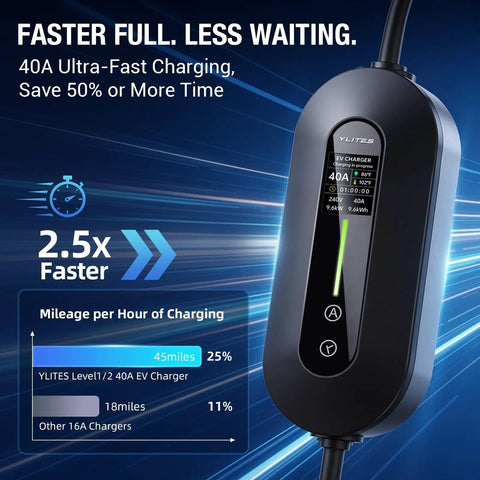 Tesla Compatible Level 2 EV Charger With 40A Adjustable Current 240V Portable Home Charger showing LCD display