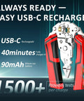 Top Tier Multifunction Wire Stripper With Rechargeable Voltage True Nondestructive Tester Crimping Pliers For Electricians showing USB-C charging features.