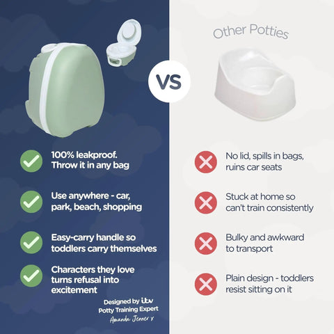 Comparison of Leak Proof Portable Toddler Toilet Seat For Potty Training with traditional potties, highlighting its advantages.