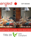 Comparison of dining tables lit by WiFi Smart LED Bulbs 100W Equivalent 1500 Lumen Dimmable A19 Daylight 5000K