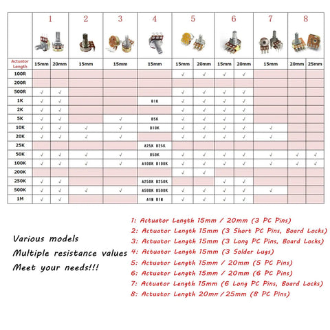 Chart showing models and specifications for 8 Pack B20K Linear Potentiometer with Built In Switch 20K Ohm 5 Pin WH148 Style.