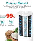 5 Micron 10 By 4.5 Inch Sediment And Carbon Whole House Water Filter Replacement Cartridge PGC Compatible With GE FXHTC GXWH40L shown