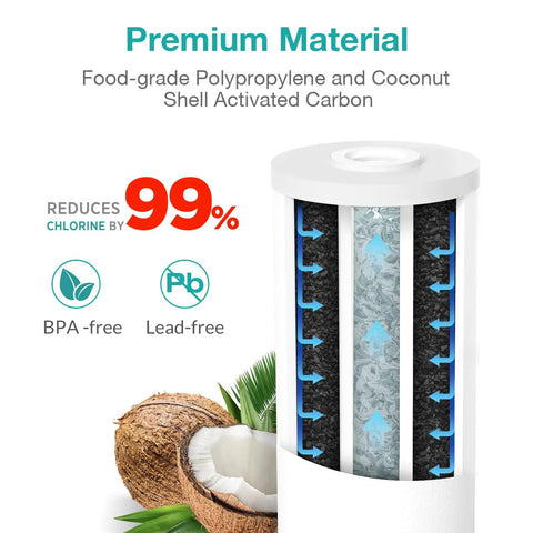 5 Micron 10 By 4.5 Inch Sediment And Carbon Whole House Water Filter Replacement Cartridge PGC Compatible With GE FXHTC GXWH40L shown
