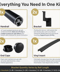 Components of Slick Flush Satin Black Handrail Kit, including 2ft rail, 2 brackets, 2 end caps, and vinyl insert for outdoor stairs.
