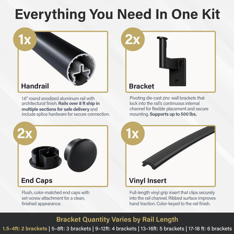 Components of Slick Flush Satin Black Handrail Kit, including 2ft rail, 2 brackets, 2 end caps, and vinyl insert for outdoor stairs.