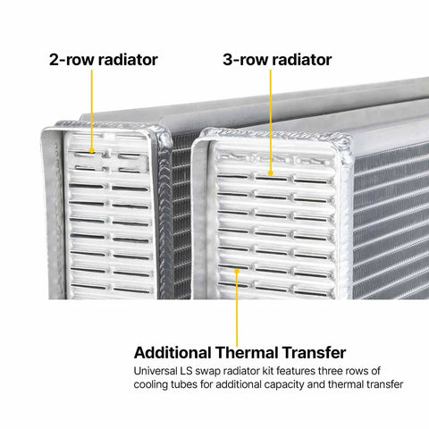 Comparison of 2-row and Windchill 3-Row Aluminum Radiator For LS Swap, 28 x 19 Inch Double Pass Core, high-flow triple-tube design.