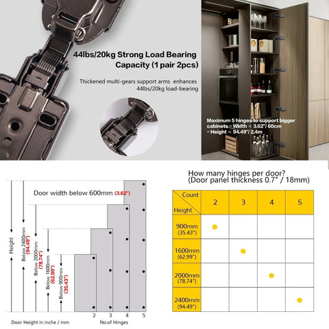 Diagrams showing load capacity and hinge installation of Frameless Inset Soft Close Concealed Cabinet Hinges Titanium Black Ultra Thin Finish