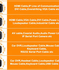 No Nonsense Clip On Ferrite Ring Core EMI RFI Noise Suppressors For Cables 3mm To 13mm Diameters Easy Install Black Magnetic