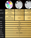 Diagram showing specifications of 2 In 1 LED Marine Courtesy Light For Boat Interior With 2.8 Inch Ceiling Light And 11 LEDs
