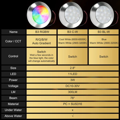 Diagram showing specifications of 2 In 1 LED Marine Courtesy Light For Boat Interior With 2.8 Inch Ceiling Light And 11 LEDs
