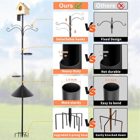 Comparison infographic showing Squirrel Proof Bird Feeder Pole Kit, 92 Inch Height with 9 Prongs Base against standard poles.