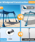 Comparison of Spacious 10x10 Beach Tent With UPF 50 Sun Shelter Windproof Frame showing thicker poles and sandbags