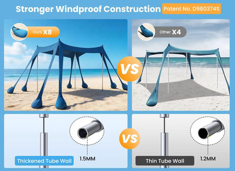 Comparison of Spacious 10x10 Beach Tent With UPF 50 Sun Shelter Windproof Frame showing thicker poles and sandbags