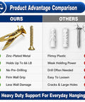 Heavy Duty Self Drilling Drywall Anchors And Screws Kit 200 Pieces No Drill Needed With 66 Lbs Max Support For Quick Rock Solid Wall Mounts In Home Or Office metal anchors and screw comparison