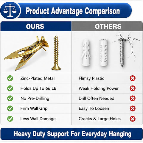 Heavy Duty Self Drilling Drywall Anchors And Screws Kit 200 Pieces No Drill Needed With 66 Lbs Max Support For Quick Rock Solid Wall Mounts In Home Or Office metal anchors and screw comparison