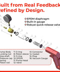 Exploded view of LeLuv Maxi Vacuum Pump showing components, handle, seals, springs, and gauge