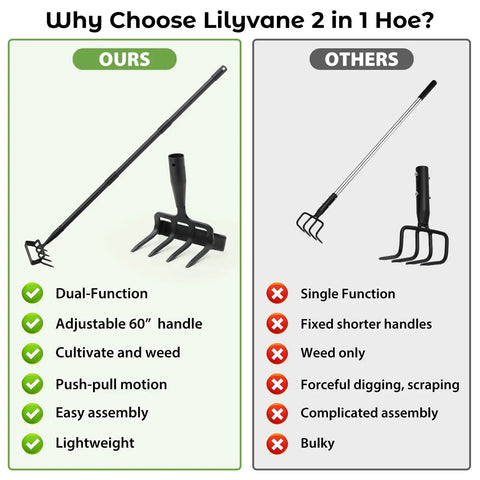 Heavy Duty Workhorse 2 In 1 Garden Hoe For Weeding And Cultivating With A Sharp 4 Tine Cultivator And Stirrup Hoe 76 Inch Long Handle Lightweight Yet Durable Weeding Rake For Grass Beds And Soil Aeration. 2-in-1 hoe comparison with adjustable 60-inch handle