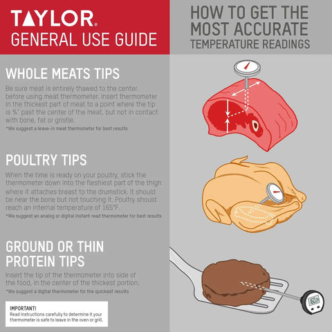 Infographic showing tips for using Compact Waterproof Digital Food Thermometer Pro Grade Kitchen Companion With 4.5 Inch Stem on meats.