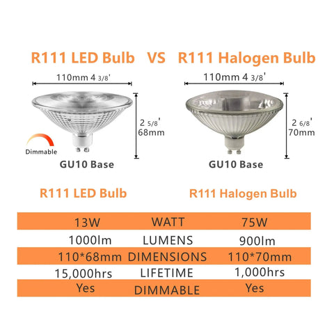 Comparison of GU10 LED Flood Light Bulb R111 PAR36 With Reflector 13W 1000lm Warm White 3000K and halogen bulb