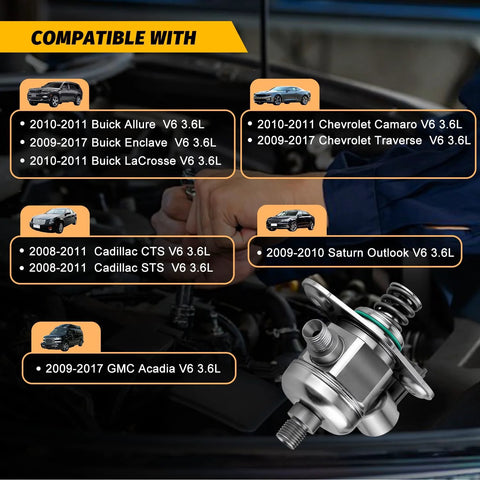 Buick High Pressure Fuel Pump For V6 3.6L Engines, OE Replacement, compatible vehicles list with pump image and engine view.