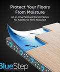 Heavy Duty Underlayment Roll With Built Moisture Barrier For Laminate And Hardwood Floors shows moisture barrier layer with wood planks.