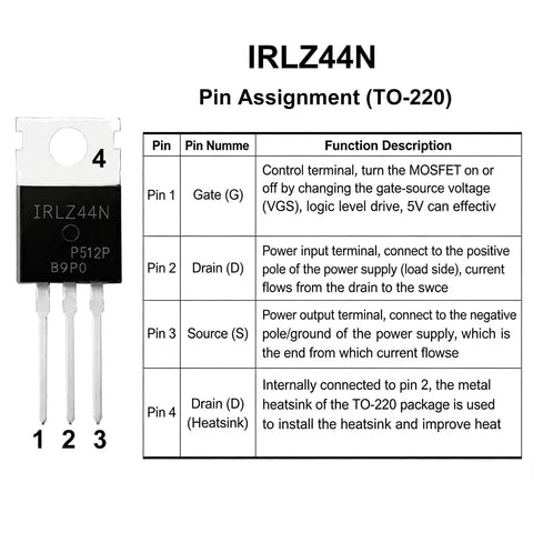 Logic Level MOSFET Kit With 12 Pieces, High Current 47A 55V Transistors For DIY Projects, Arduino And Raspberry Pi Friendly, IRLZ44N Compatible, Easy Microcontroller Drive, Fast Switching For Power Control. TO-220 pinout diagram