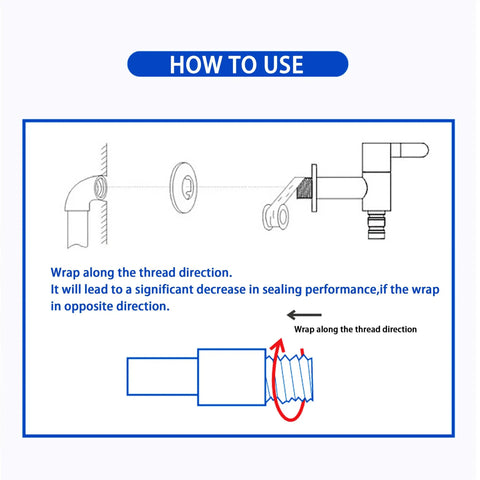 Diagram showing how to wrap Five Roll Pack Of PTFE Thread Seal Tape One Half Inch Wide Each 520 Inches Long For Water Pipes