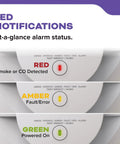 LED notifications display for Top Shelf Rock Solid Hardwired Smoke And Carbon Monoxide Combo Detector Featuring Hella Fast Dual Sensing Tech.