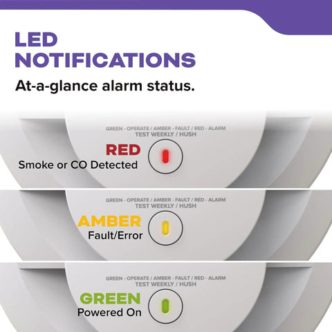 LED notifications display for Top Shelf Rock Solid Hardwired Smoke And Carbon Monoxide Combo Detector Featuring Hella Fast Dual Sensing Tech.