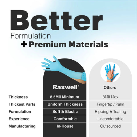 Raxwell nitrile gloves, blue, 8.5 mil minimum thickness, textured grip