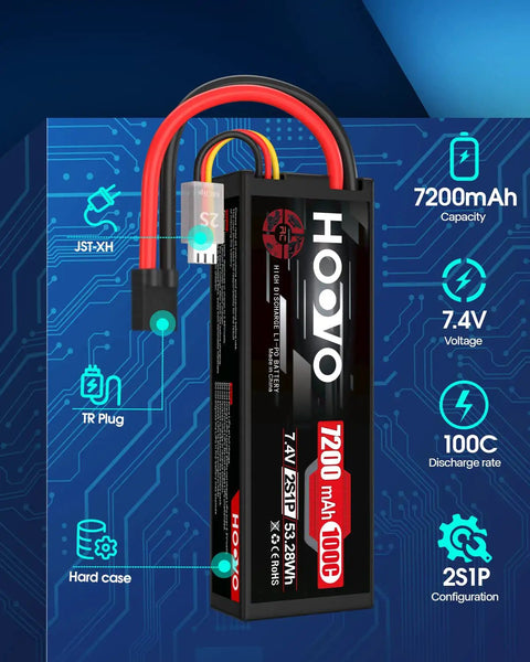 Beefed Up 2 Pack 7.4V 7200mAh 100C RC LiPo Battery Hard Case With TR Plug EC5 for RC cars, showing specifications and design.