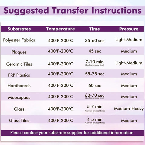 Table of suggested transfer instructions for various substrates using Wide Format Sublimation Paper Roll 17 Inch Wide by 110 Feet Long 105gsm.